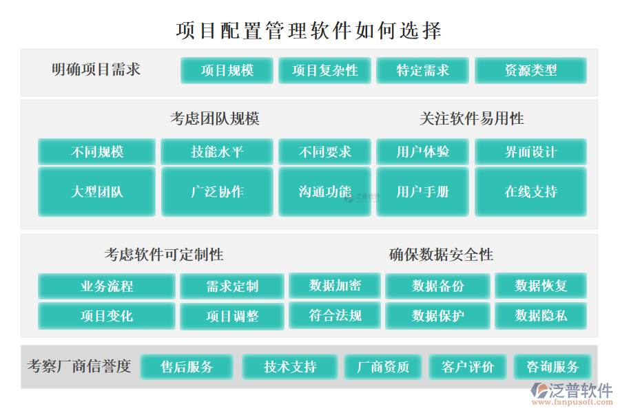 項(xiàng)目配置管理軟件如何選擇