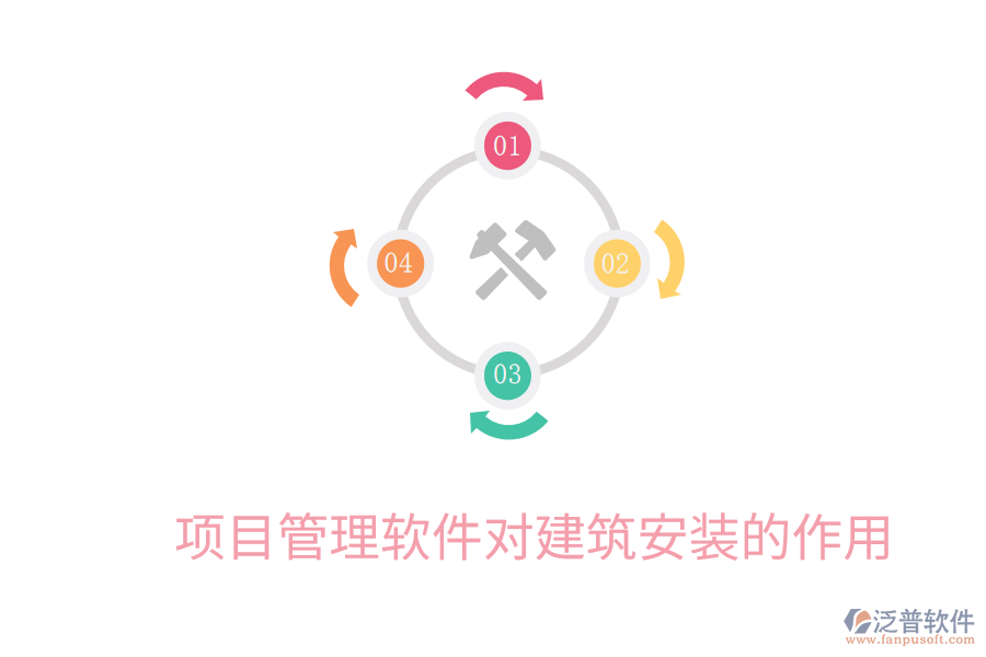 項(xiàng)目管理軟件對建筑安裝的作用