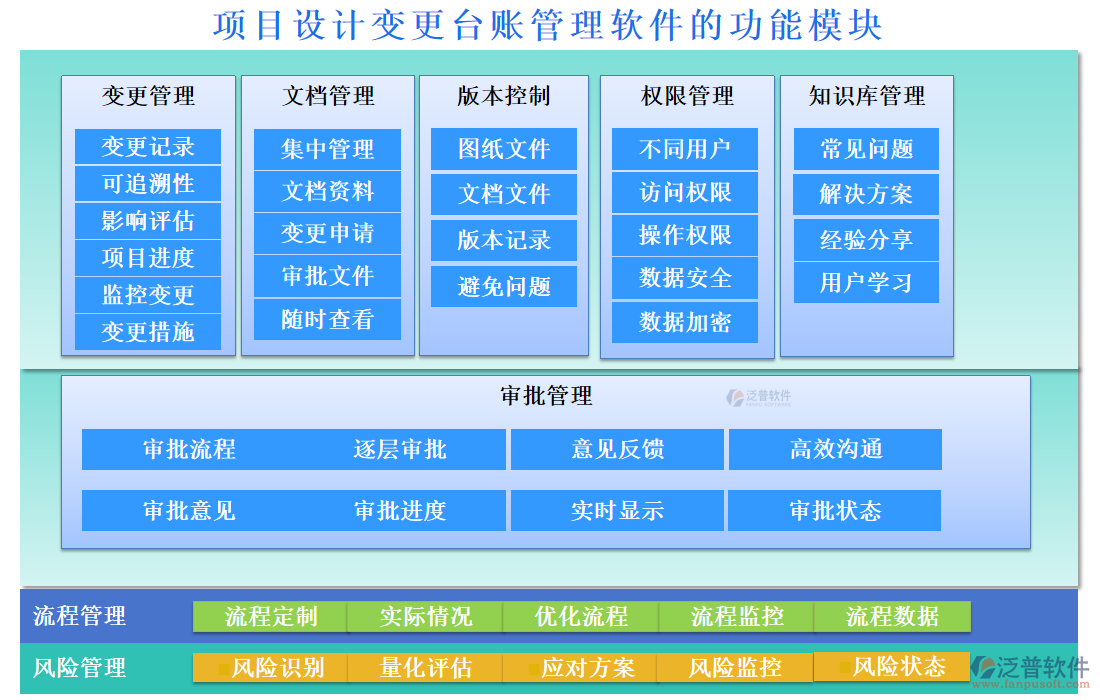 項(xiàng)目設(shè)計(jì)變更臺賬管理軟件