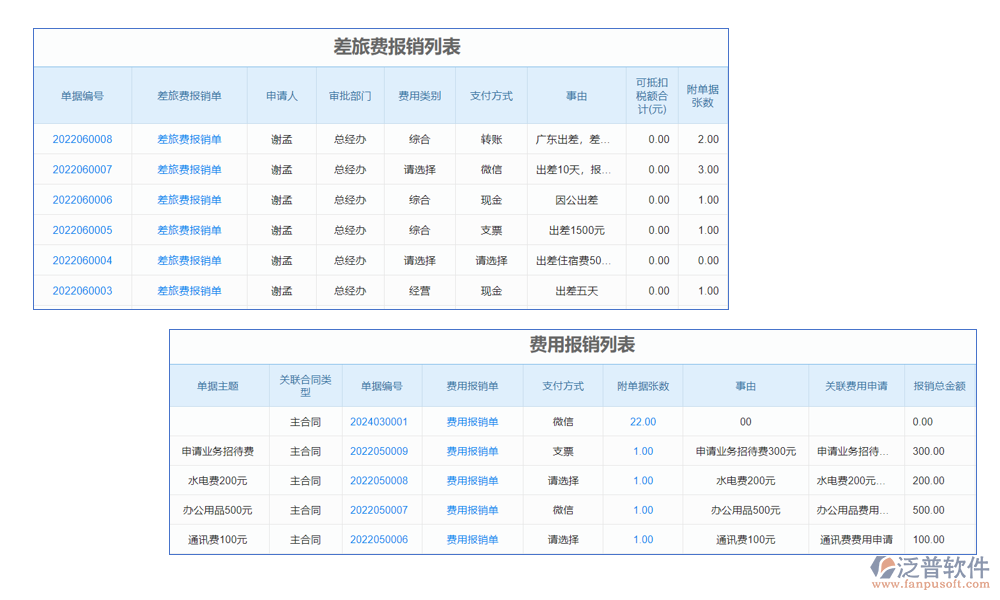 報(bào)銷管理