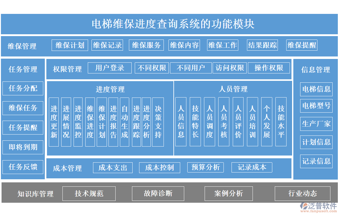 電梯維保進度查詢系統(tǒng)