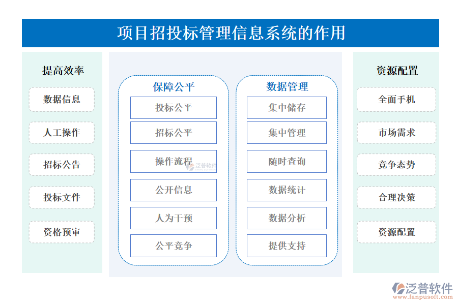 項目招投標管理信息系統(tǒng)