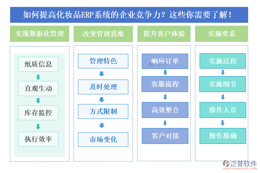 如何提高化妝品ERP系統(tǒng)的企業(yè)競爭力？這些你需要了解！