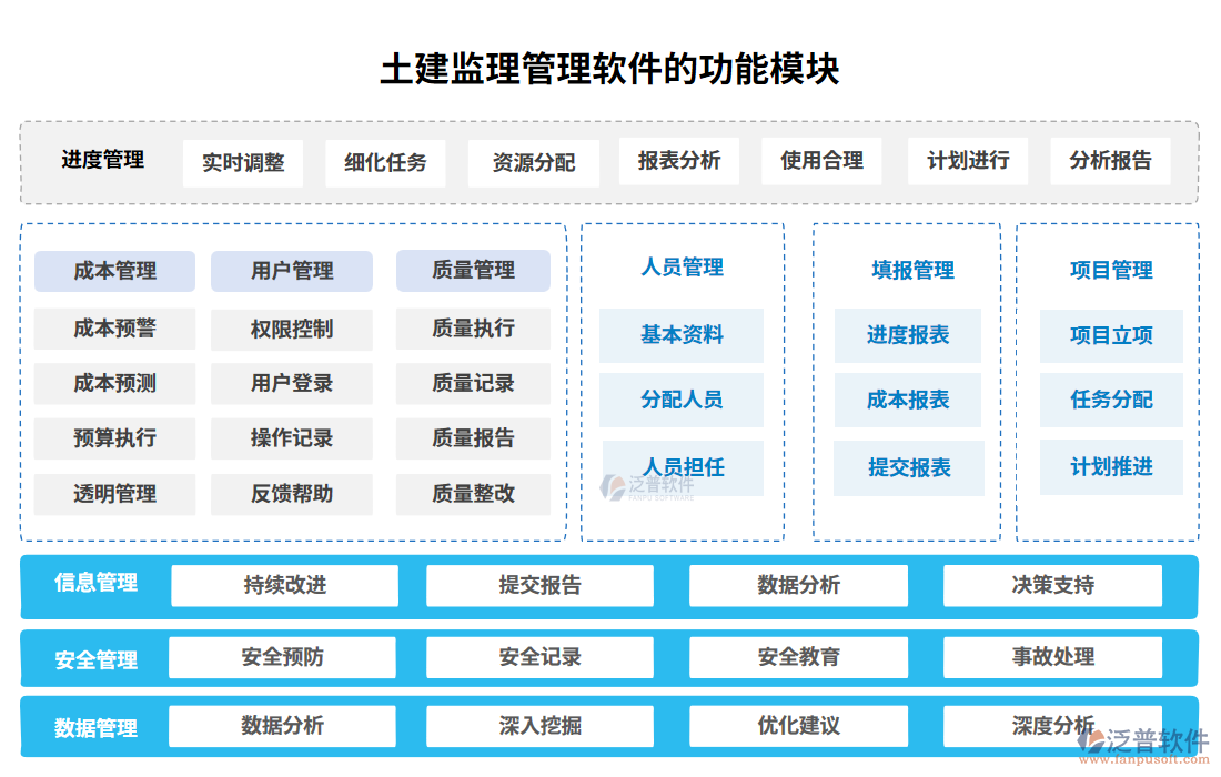 土建監(jiān)理管理軟件的功能模塊