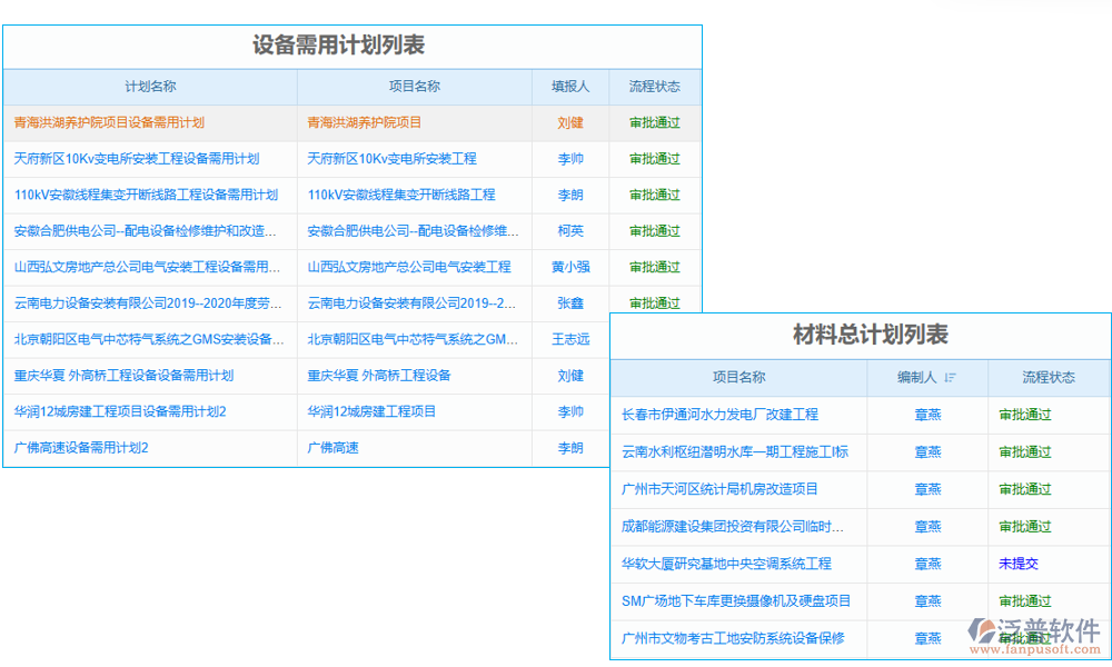  計(jì)劃管理