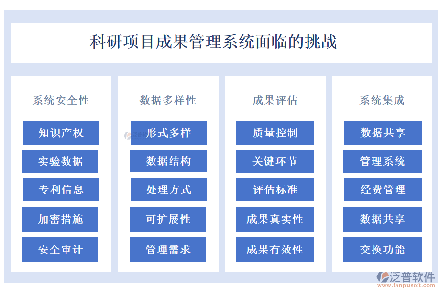 科研項目成果管理系統(tǒng)