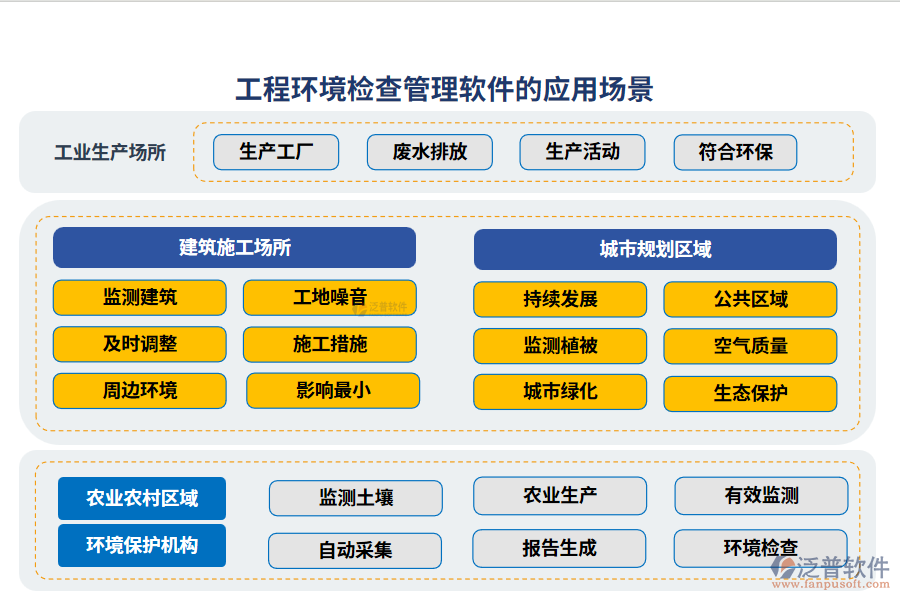 工程環(huán)境檢查管理軟件的應(yīng)用場景