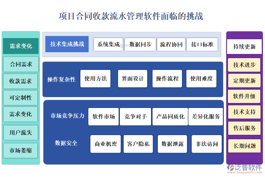 項目合同收款流水管理軟件面臨的挑戰(zhàn)