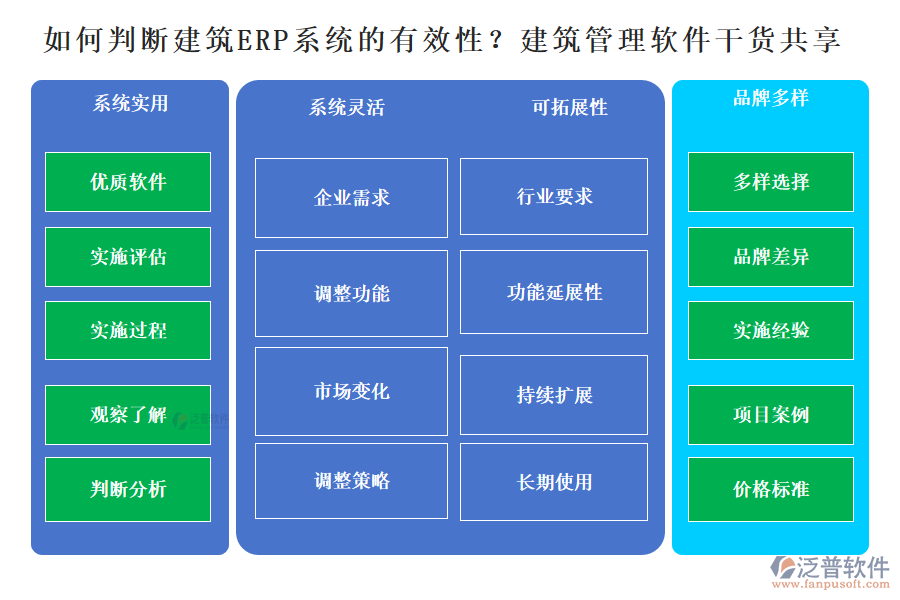 如何判斷建筑ERP系統(tǒng)的有效性？建筑管理軟件干貨分享