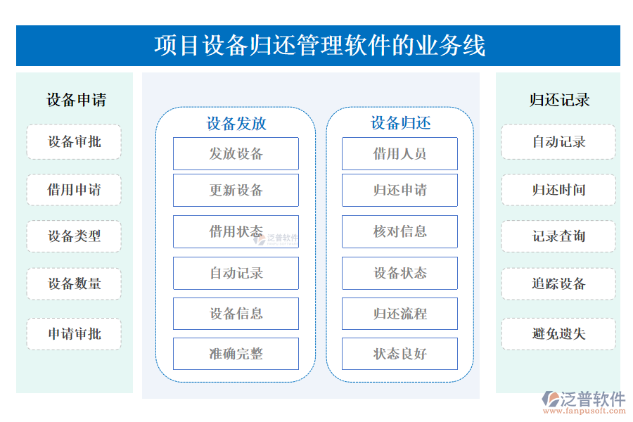 項目設(shè)備歸還管理軟件