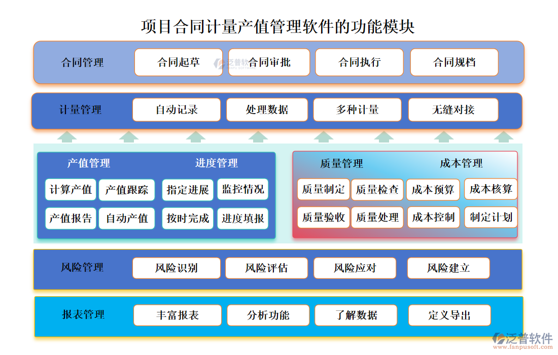 項(xiàng)目合同計量產(chǎn)值管理軟件的功能模塊