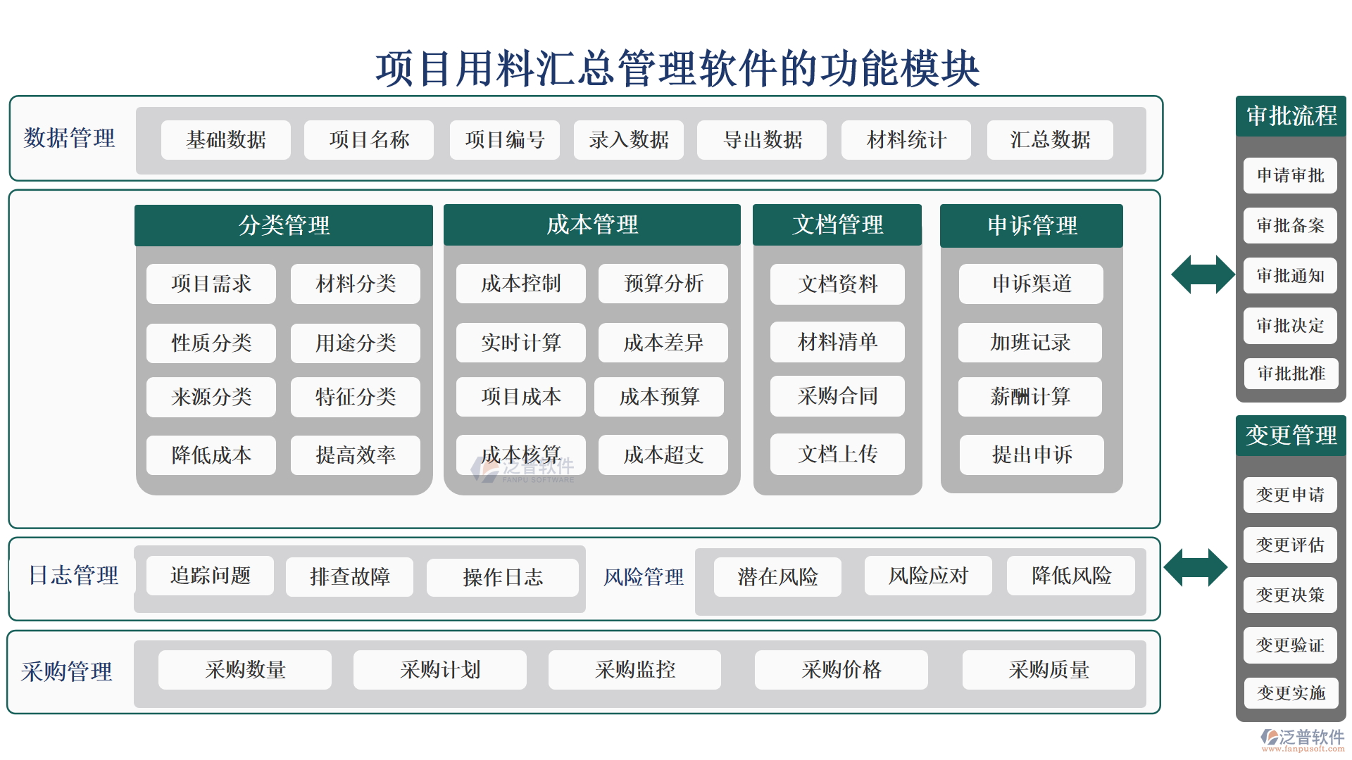 項(xiàng)目用料匯總管理軟件