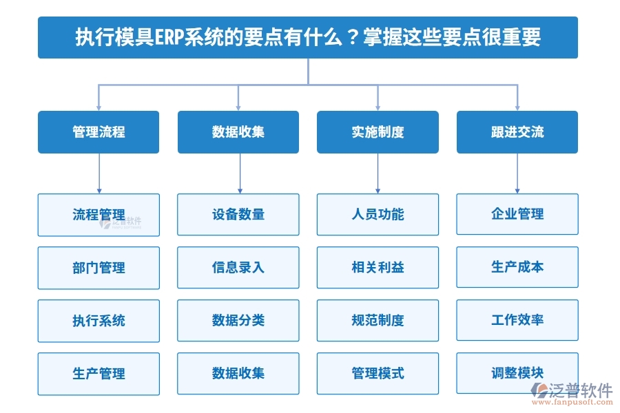 執(zhí)行模具ERP系統(tǒng)的要點(diǎn)有什么？掌握這些要點(diǎn)很重要