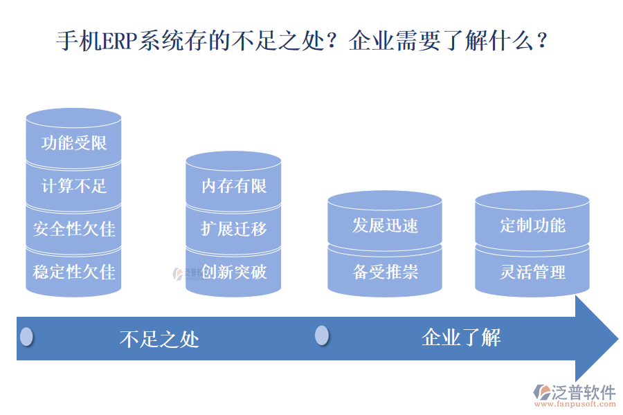 手機(jī)ERP系統(tǒng)存的不足之處？企業(yè)需要了解什么？