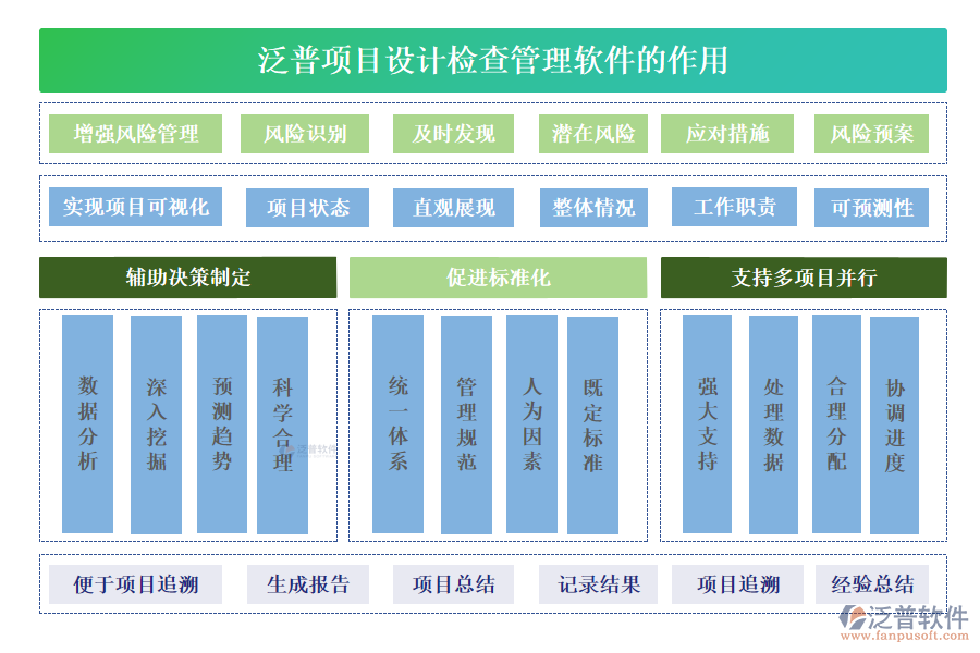 泛普項(xiàng)目設(shè)計(jì)檢查管理軟件的作用