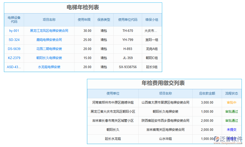 年檢管理