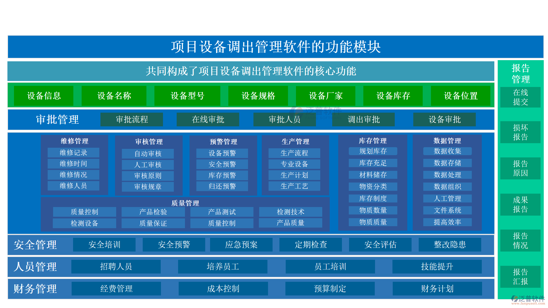 項目設(shè)備調(diào)出管理軟件