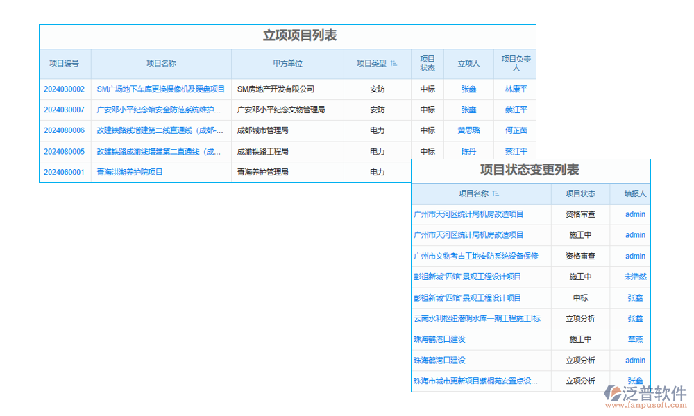 工程項(xiàng)目審核管理系統(tǒng)