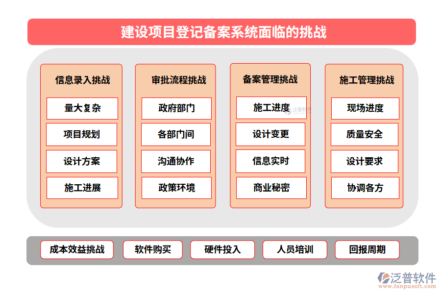 建設項目登記備案系統(tǒng)面臨的挑戰(zhàn)