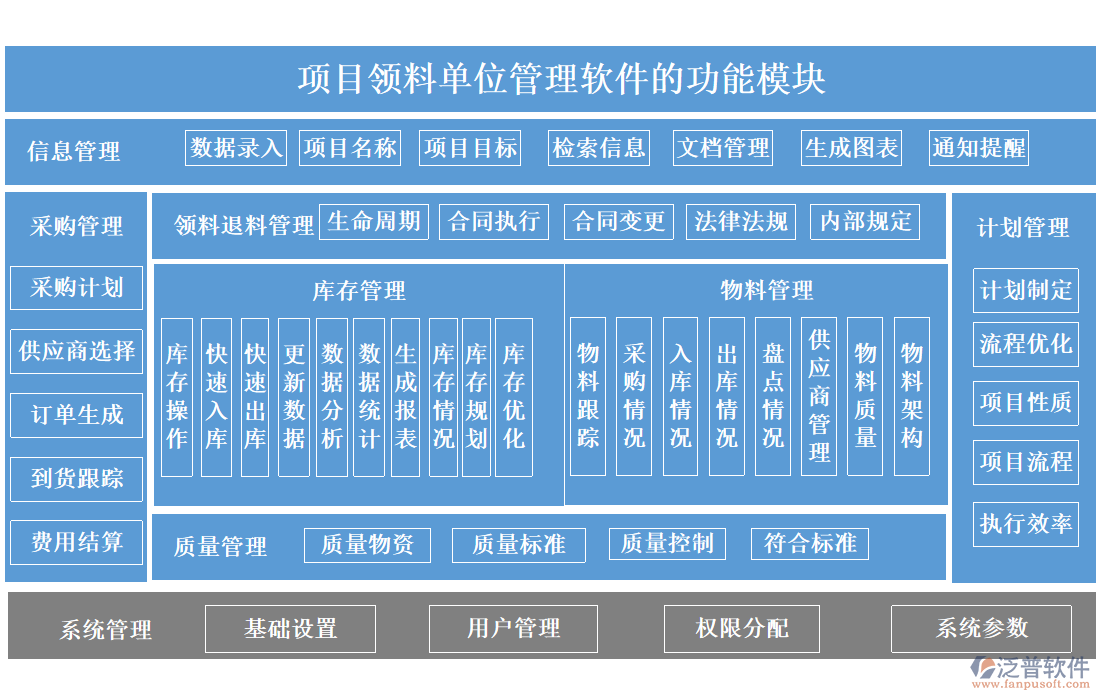 項(xiàng)目領(lǐng)料單位管理軟件