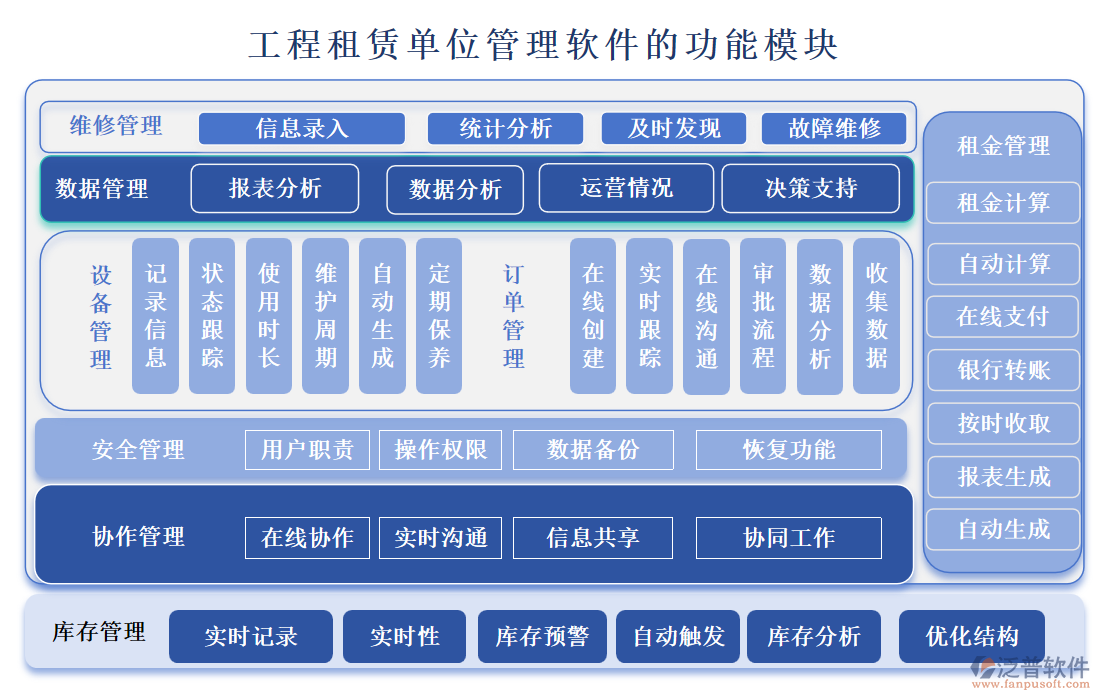 工程租賃單位軟件