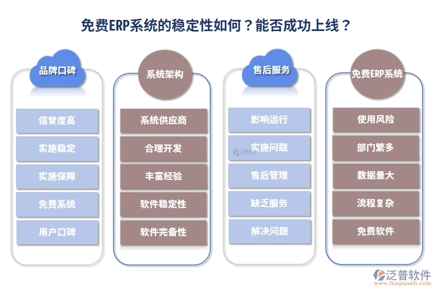 免費ERP系統(tǒng)的穩(wěn)定性如何？能否成功上線？