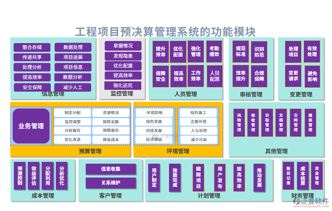 工程項(xiàng)目預(yù)決算管理系統(tǒng)的功能模塊