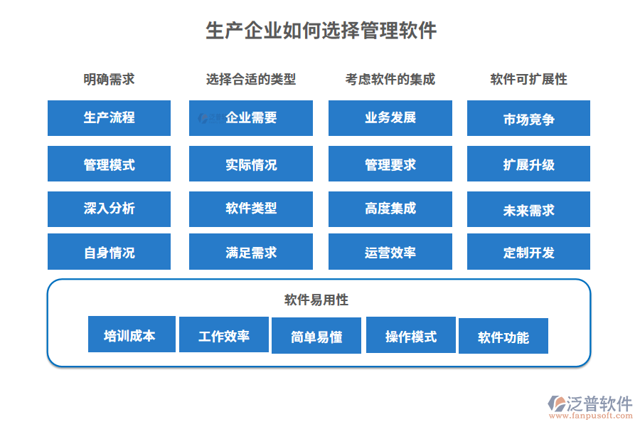 生產(chǎn)企業(yè)如何選擇管理軟件