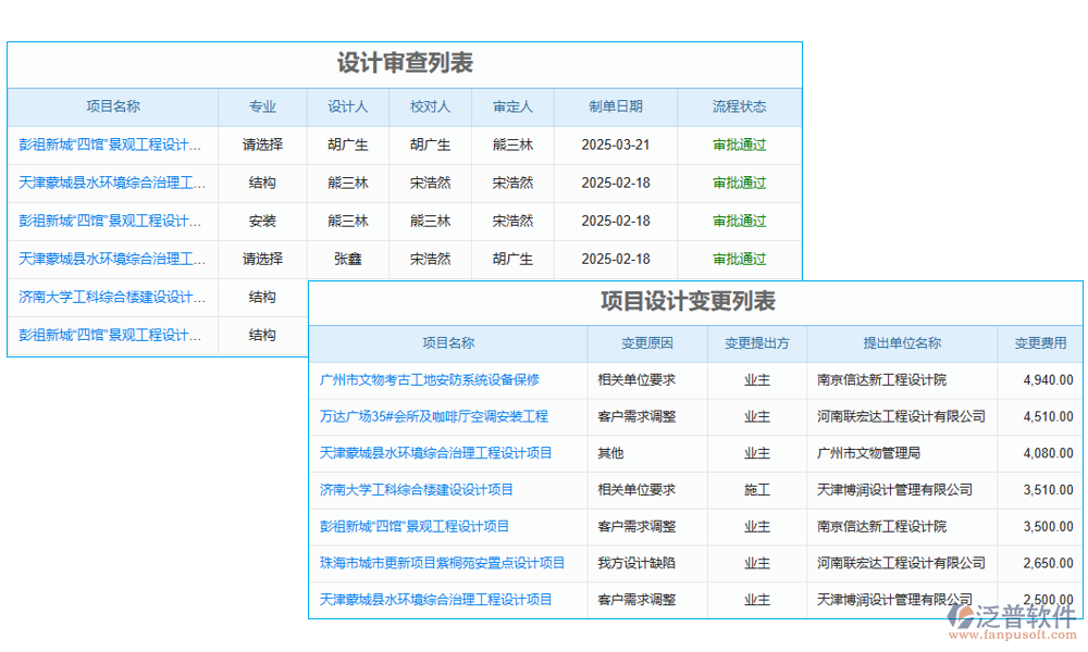 設(shè)計(jì)管理