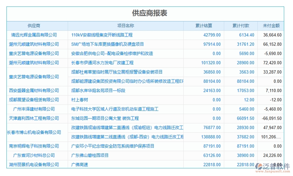 項目物資需求計劃管理軟件：需求計劃智控，供應商無憂，信息透明化，訂單高效化