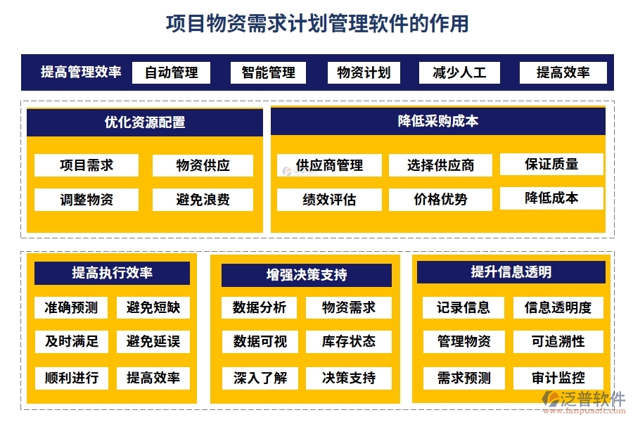 項目物資需求計劃管理軟件：需求計劃智控，供應商無憂，信息透明化，訂單高效化