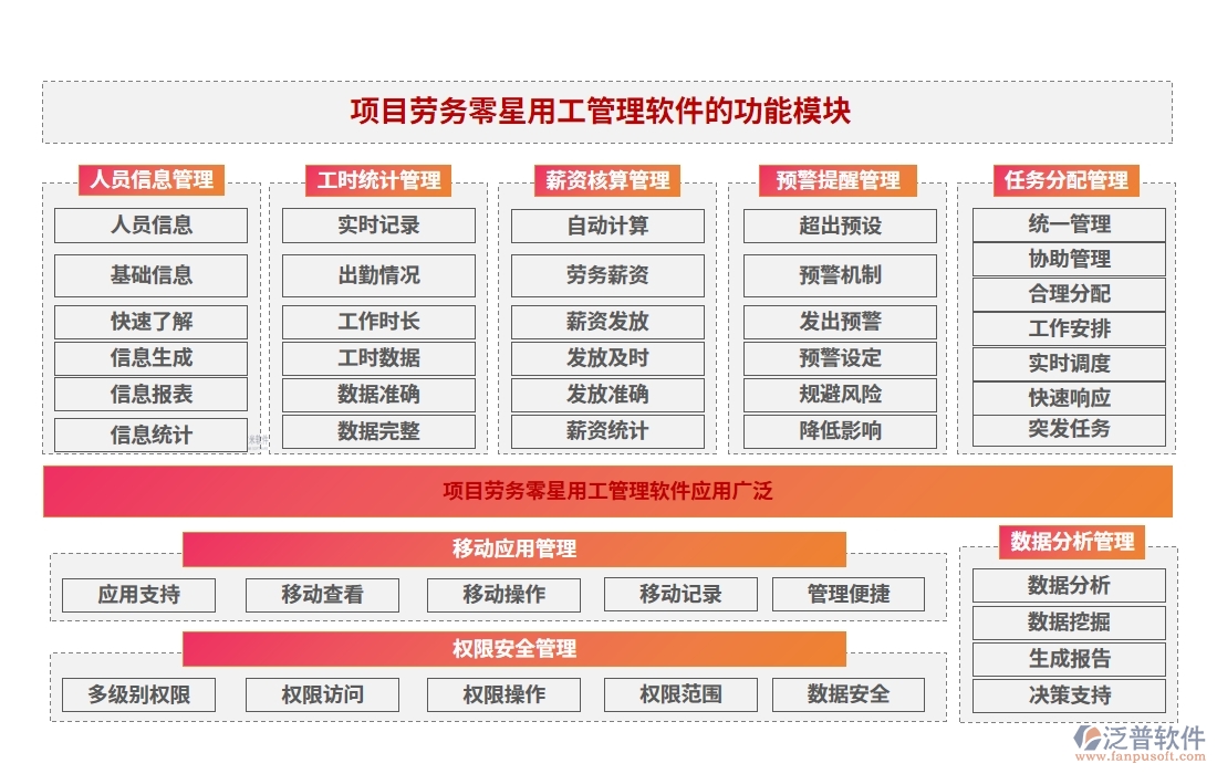 勞務(wù)零星管理軟件：勞務(wù)有序、人員精準(zhǔn)、薪資透明、考勤無憂