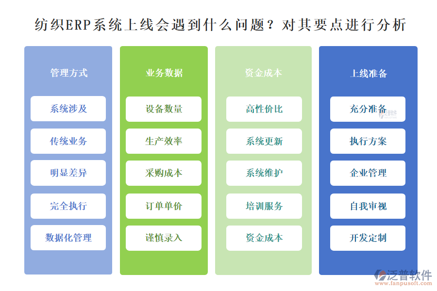 紡織ERP系統(tǒng)上線會(huì)遇到什么問題？對(duì)其要點(diǎn)進(jìn)行分析