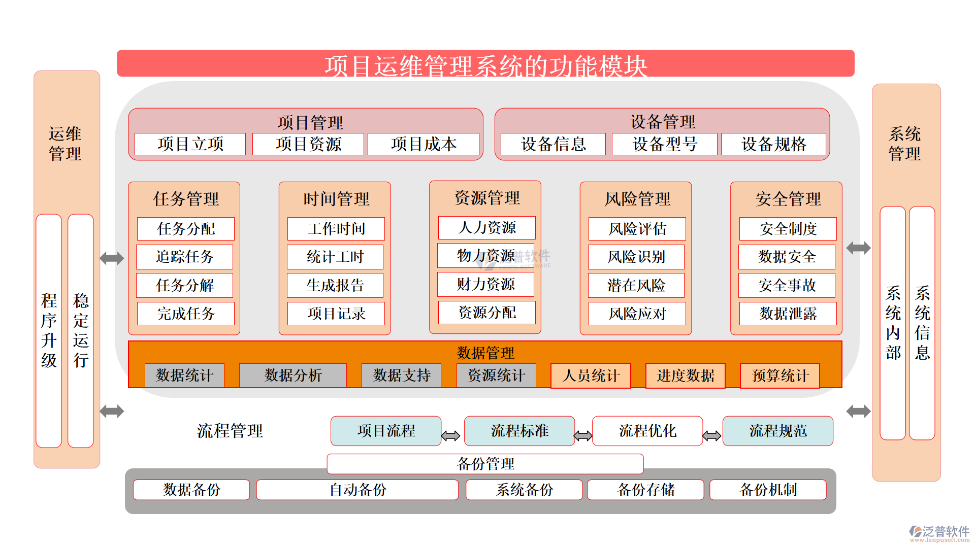 項目運維管理系統(tǒng)