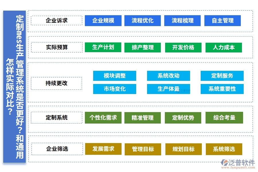 定制mes生產(chǎn)管理系統(tǒng)是否更好？和通用怎樣實(shí)際對(duì)比？