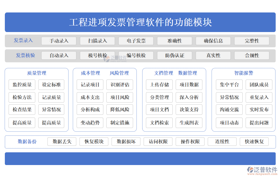 工程進(jìn)項(xiàng)發(fā)票管理軟件