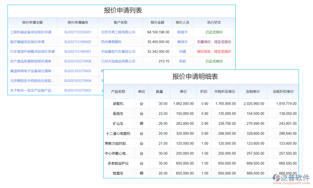 價(jià)格管理