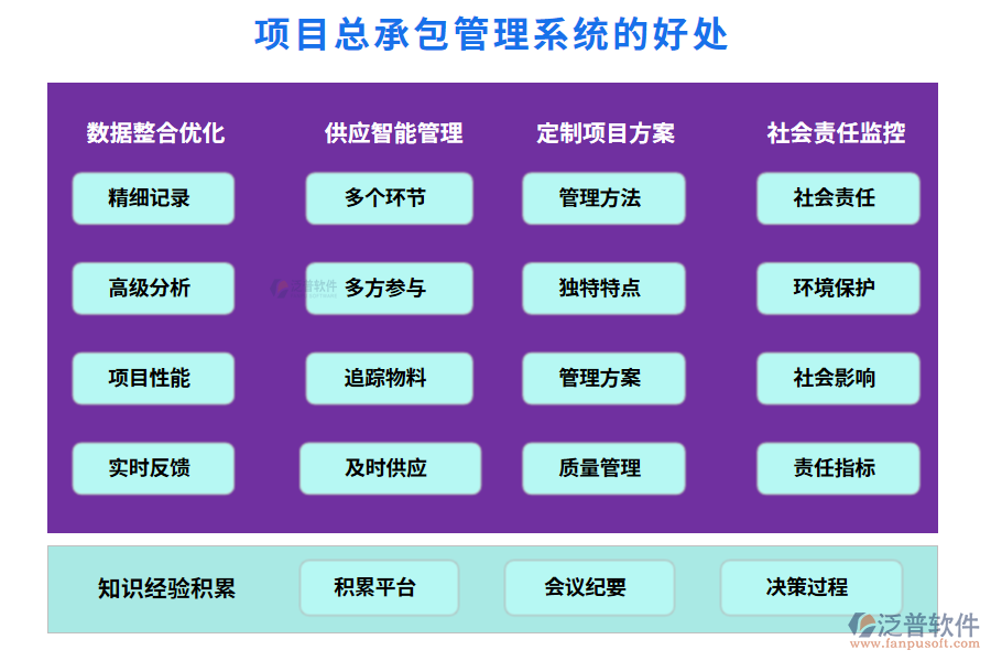 項(xiàng)目總承包管理系統(tǒng)的好處