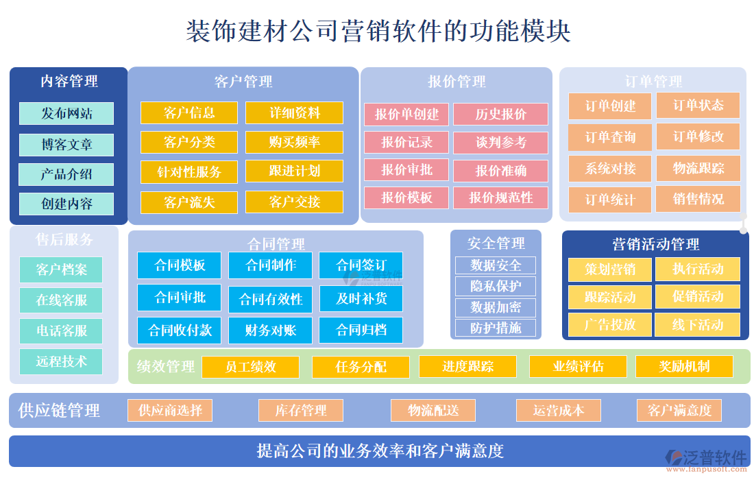 裝飾建材公司營銷軟件