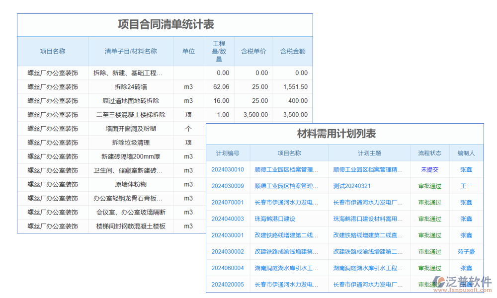 訂單管理