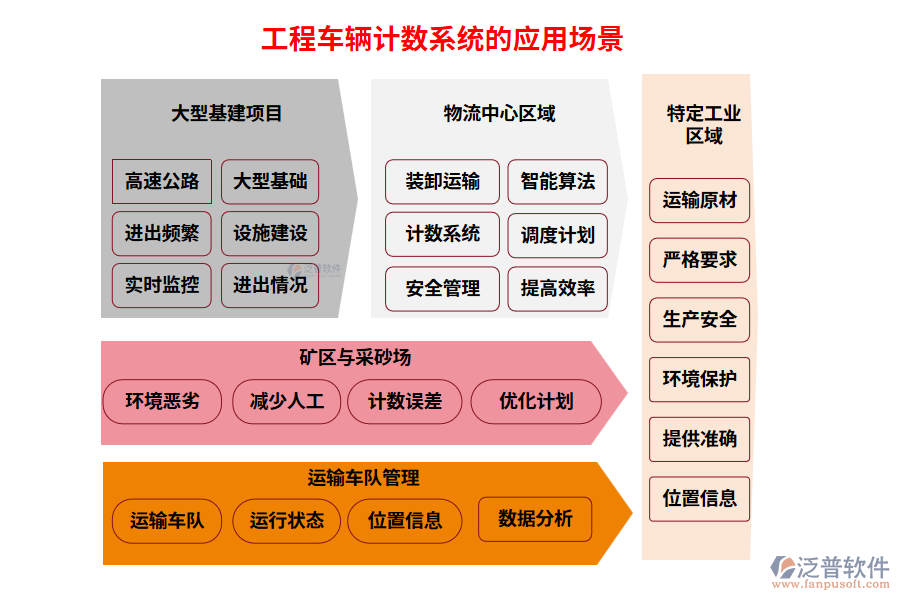 工程車輛計(jì)數(shù)系統(tǒng)的應(yīng)用場(chǎng)景