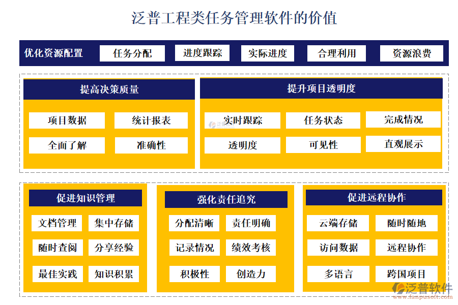 泛普工程類任務(wù)管理軟件的價值