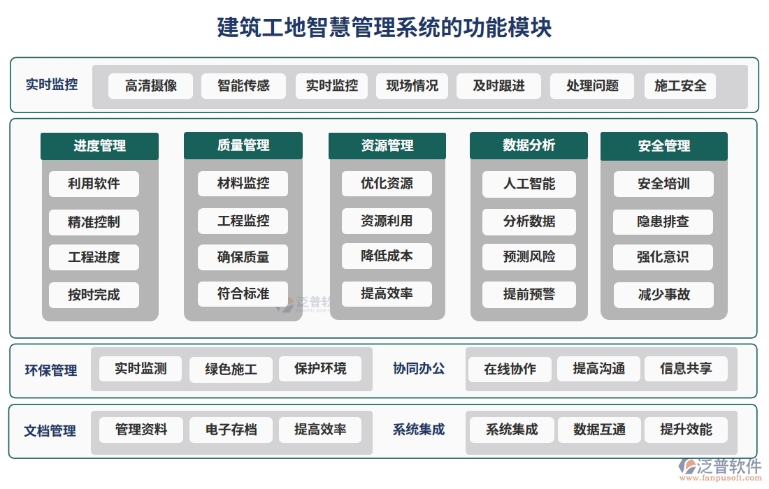 建筑工地智慧管理系統(tǒng)，人員管理安全監(jiān)控進(jìn)度物料全把控，智能工地新選擇