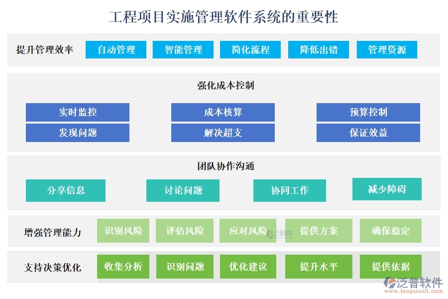 工程項(xiàng)目管理軟件系統(tǒng):項(xiàng)目精細(xì)化、任務(wù)高效化、資源最大化、支付安全化