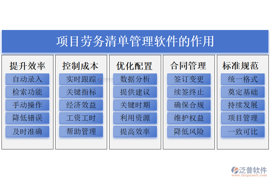 項(xiàng)目勞務(wù)清單管理軟件的作用