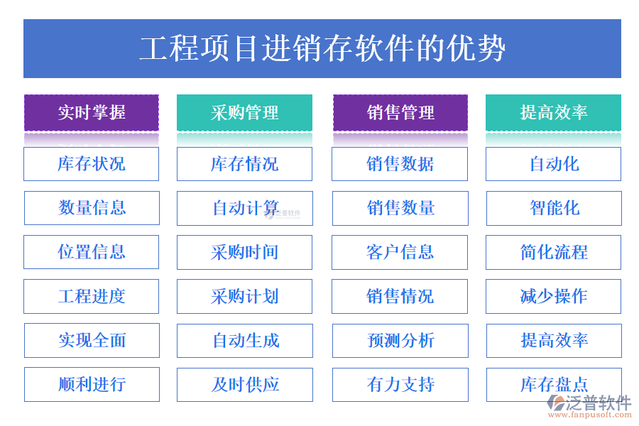 工程項目進銷存軟件