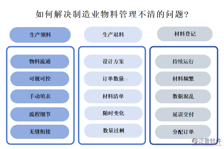 如何解決制造業(yè)物料管理不清的問(wèn)題?