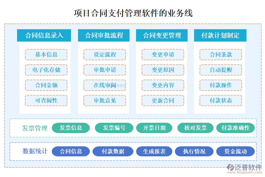 項(xiàng)目合同支付管理軟件的業(yè)務(wù)線