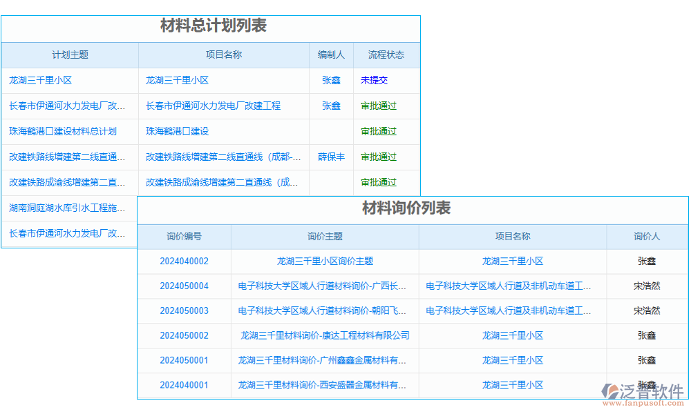 材料管理