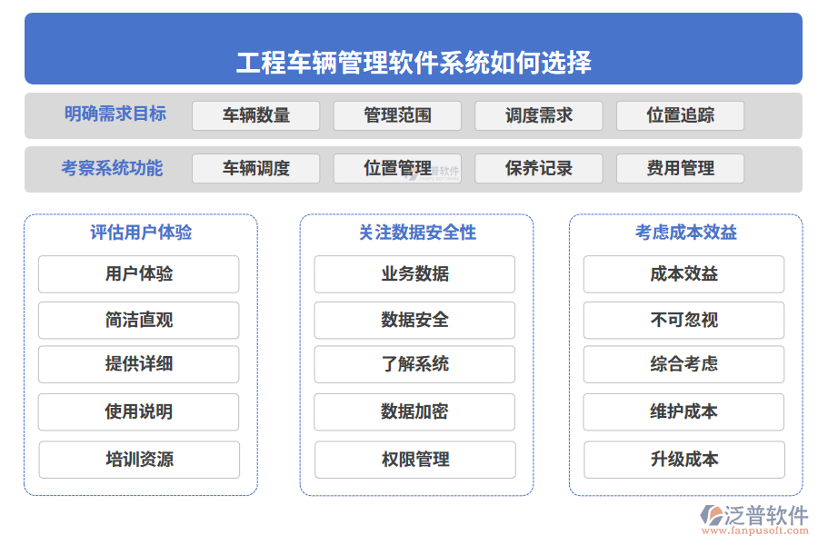  工程車輛管理軟件系統(tǒng)如何選擇